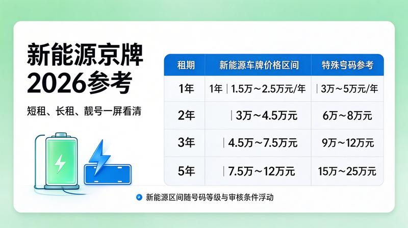 新能源车牌租赁服务